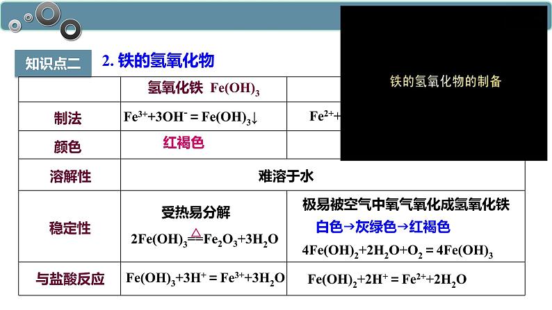 3.1.2 铁的重要化合物-高一化学人教版必修第一册同步课件06