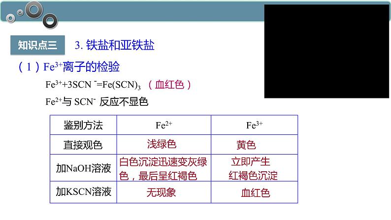 3.1.2 铁的重要化合物-高一化学人教版必修第一册同步课件08