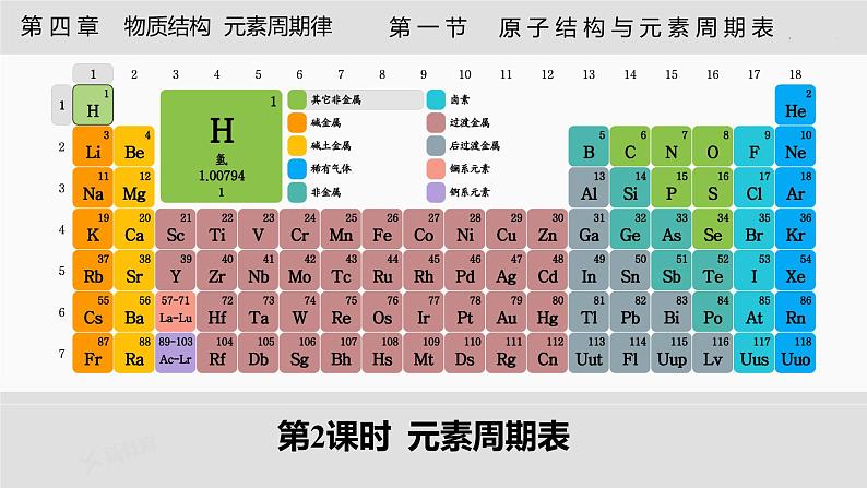 4.1.2 元素周期表-高一化学人教版必修第一册同步课件01