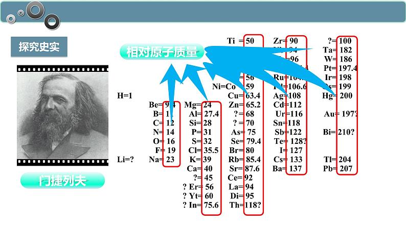 4.1.2 元素周期表-高一化学人教版必修第一册同步课件04