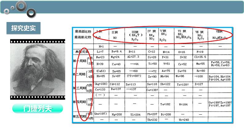 4.1.2 元素周期表-高一化学人教版必修第一册同步课件05