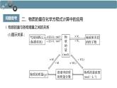 3.2.2 物质的量在化学方程式计算中的应用-高一化学人教版必修第一册同步课件