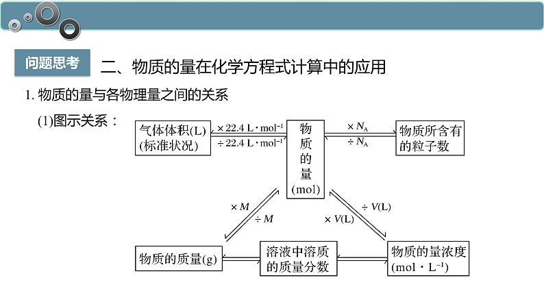 3.2.2 物质的量在化学方程式计算中的应用-高一化学人教版必修第一册同步课件第3页