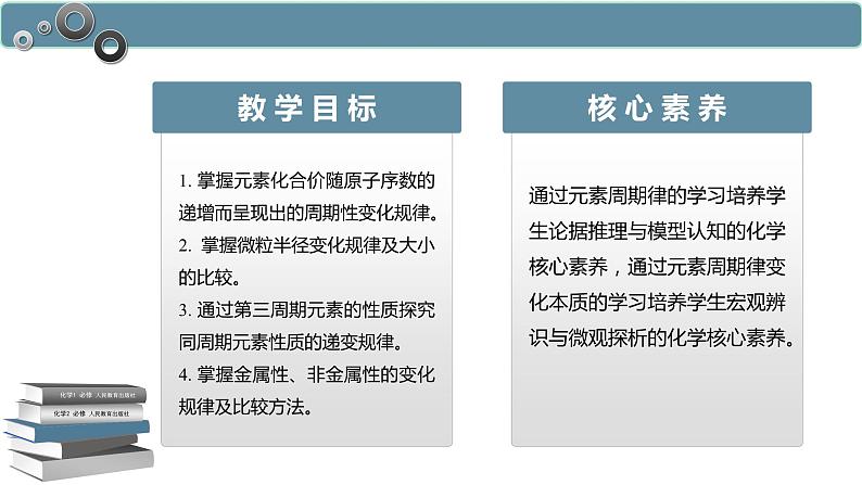 4.2.1 元素性质的周期性变化规律-高一化学人教版必修第一册同步课件02