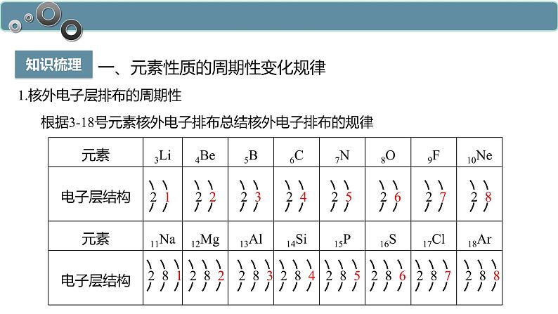 4.2.1 元素性质的周期性变化规律-高一化学人教版必修第一册同步课件03