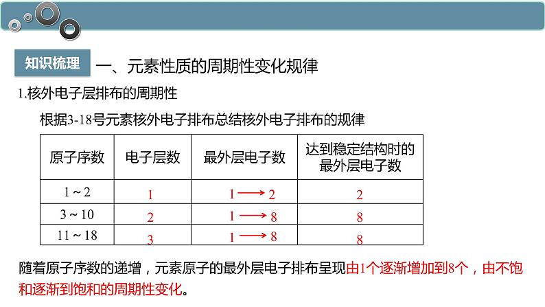 4.2.1 元素性质的周期性变化规律-高一化学人教版必修第一册同步课件04