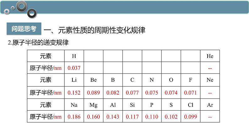 4.2.1 元素性质的周期性变化规律-高一化学人教版必修第一册同步课件05