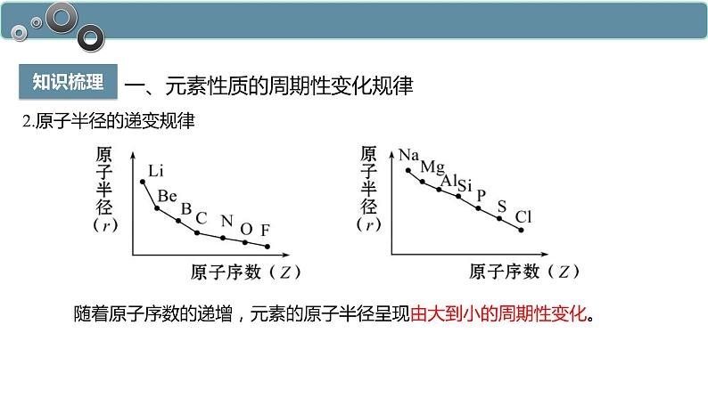 4.2.1 元素性质的周期性变化规律-高一化学人教版必修第一册同步课件06