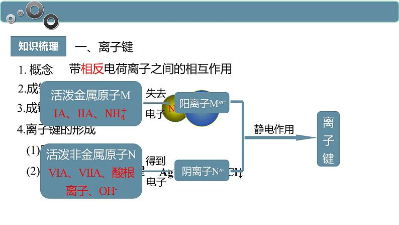 4.3.1 离子键-高一化学人教版必修第一册同步课件第5页