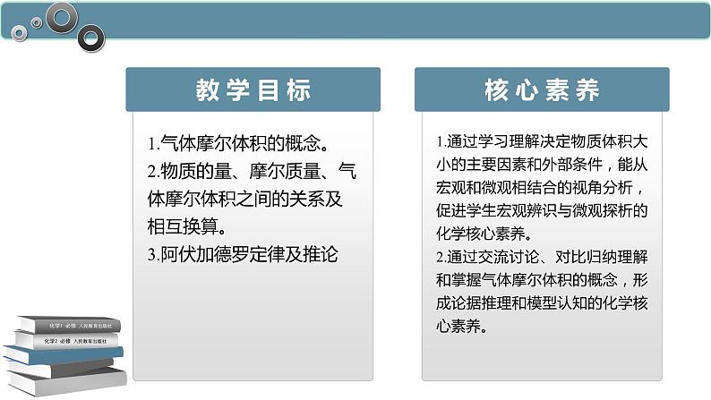 化学人教版（2019）必修第一册2.3.2气体摩尔体积课件PPT第2页