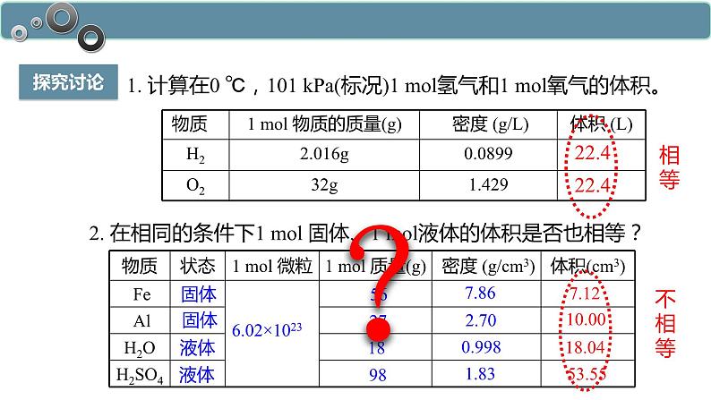 化学人教版（2019）必修第一册2.3.2气体摩尔体积课件PPT第3页