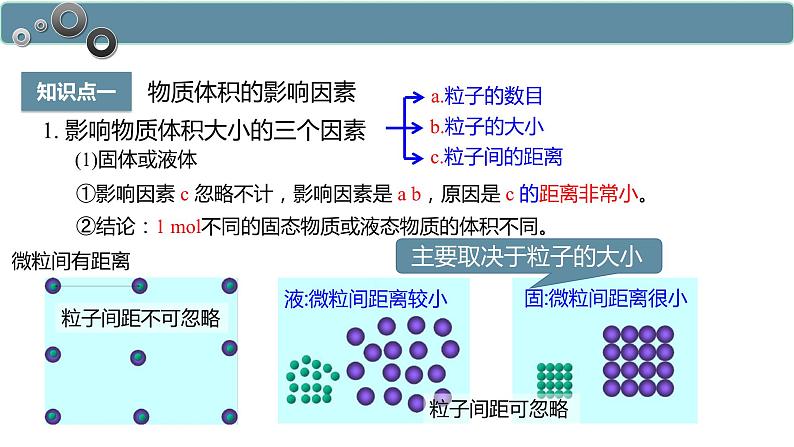 化学人教版（2019）必修第一册2.3.2气体摩尔体积课件PPT第4页