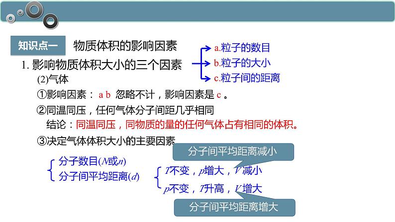 化学人教版（2019）必修第一册2.3.2气体摩尔体积课件PPT第6页