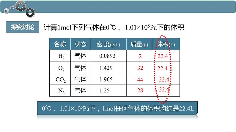 化学人教版（2019）必修第一册2.3.2气体摩尔体积课件PPT第7页