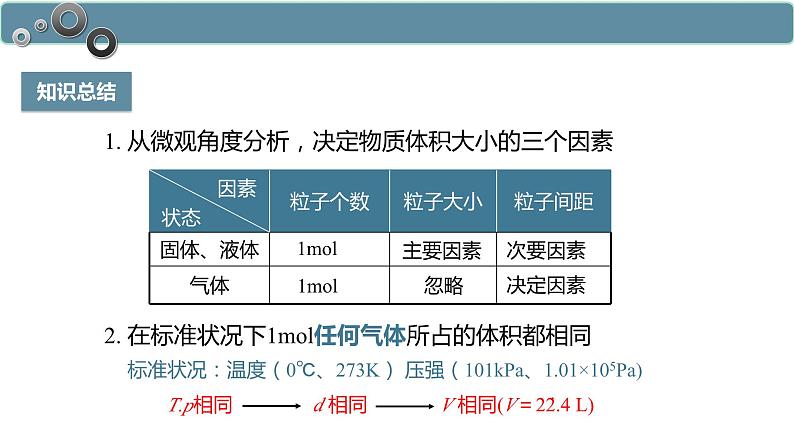 化学人教版（2019）必修第一册2.3.2气体摩尔体积课件PPT第8页