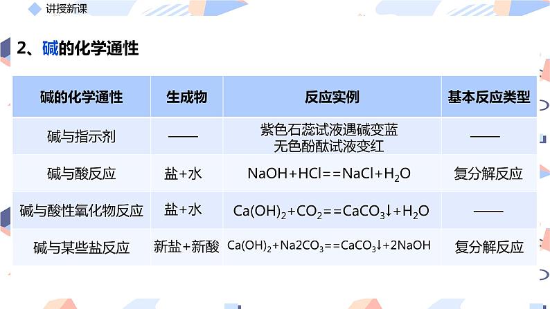 人教版高中化学必修第一册第一章-1.1.2-物质的转化课件PPT第6页