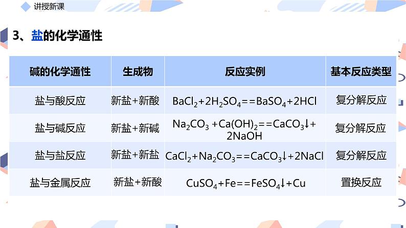 人教版高中化学必修第一册第一章-1.1.2-物质的转化课件PPT第7页