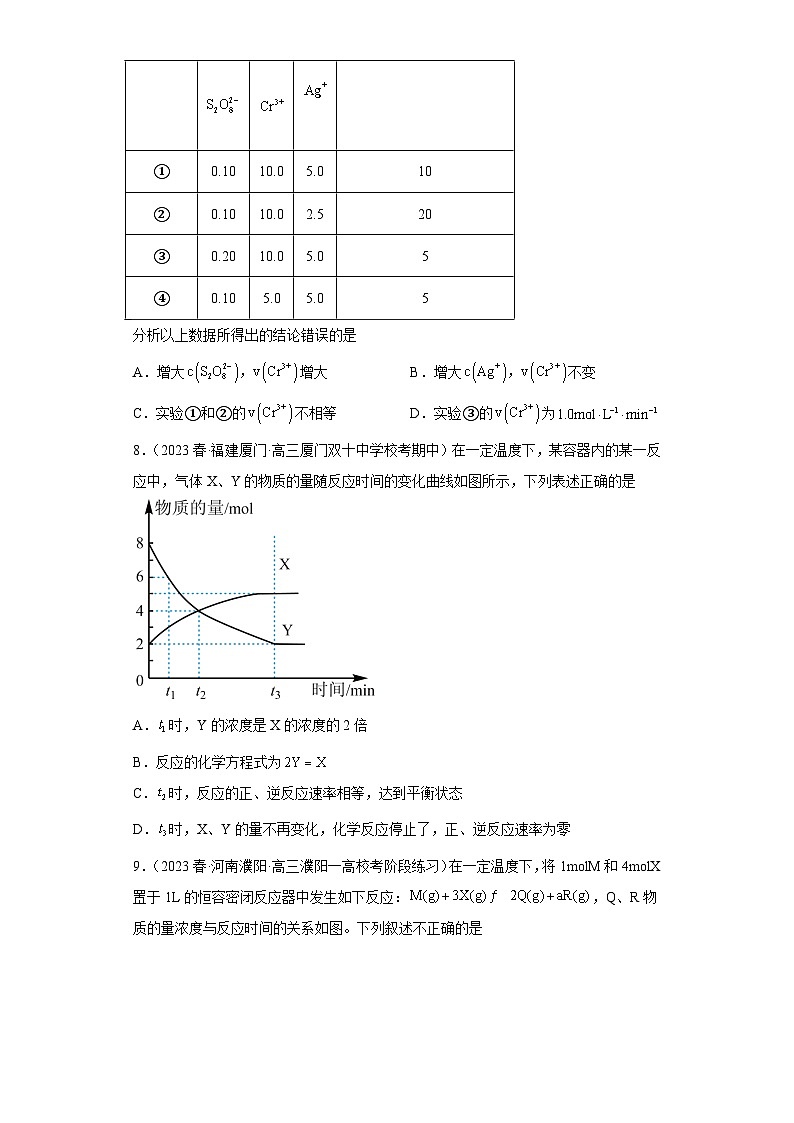 2024届高三新高考化学大一轮专题训练-化学平衡(含答案)第3页