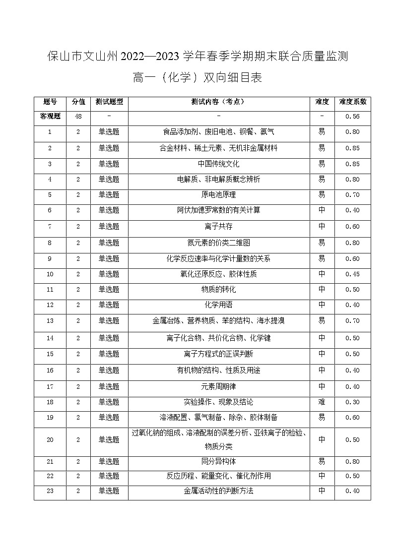 2023保山文山州高一下学期期末考试化学试题PDF版含答案01