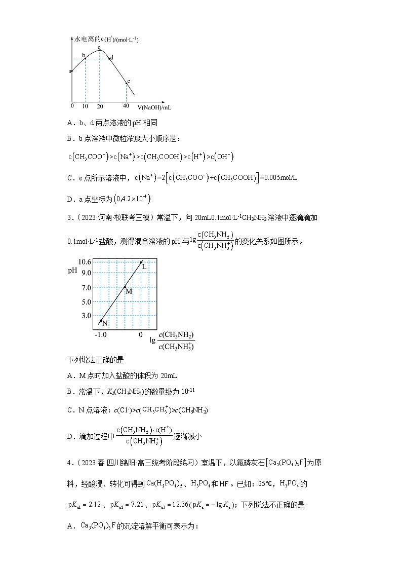2024届高三新高考化学大一轮专题练习：盐类的水解(含答案)第2页