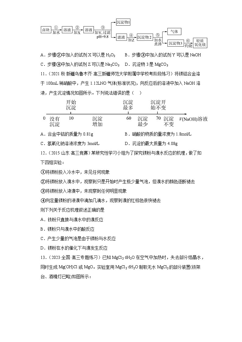 2024届高三新高考化学大一轮专题练习—镁及其化合物第3页