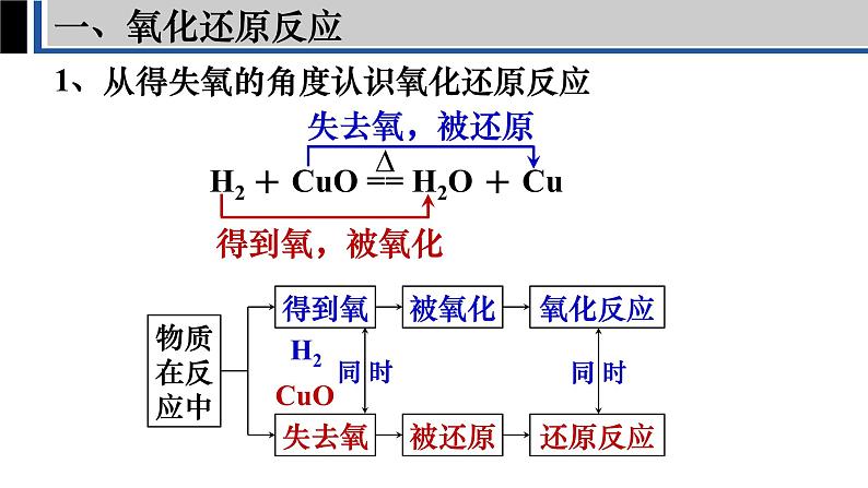 1.3氧化还原反应  课件   2023-2024学年高一上学期化学人教版（2019）必修第一册第6页