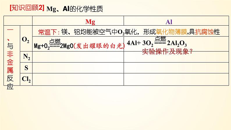 第17讲 铝、镁及其化合物-2024年高考化学大一轮复习课件（新教材）06