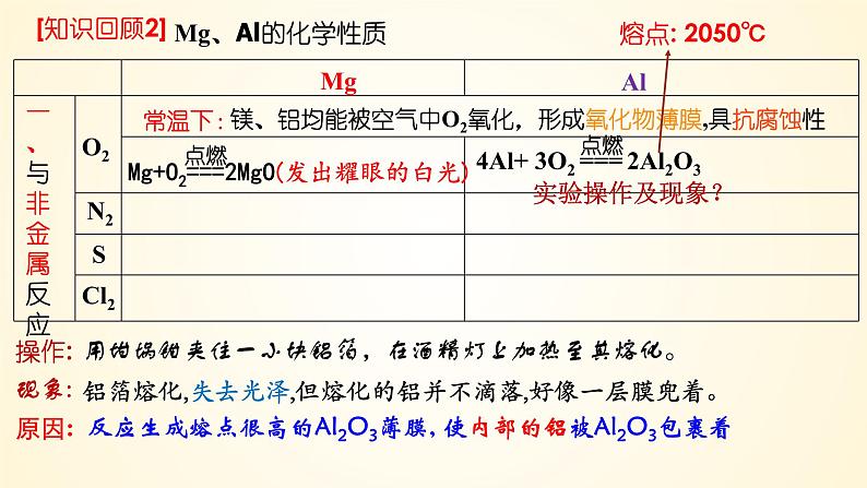 第17讲 铝、镁及其化合物-2024年高考化学大一轮复习课件（新教材）07