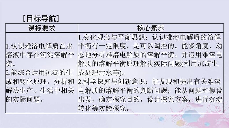 2024届高考化学一轮总复习第八章水溶液中的离子反应与平衡第四节沉淀溶解平衡课件第2页