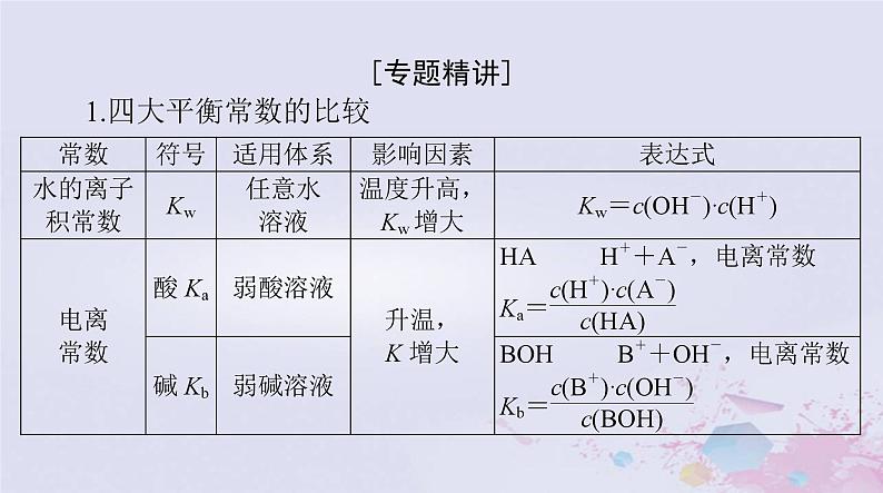 2024届高考化学一轮总复习第八章水溶液中的离子反应与平衡微专题七电解质溶液中的四大平衡常数课件02