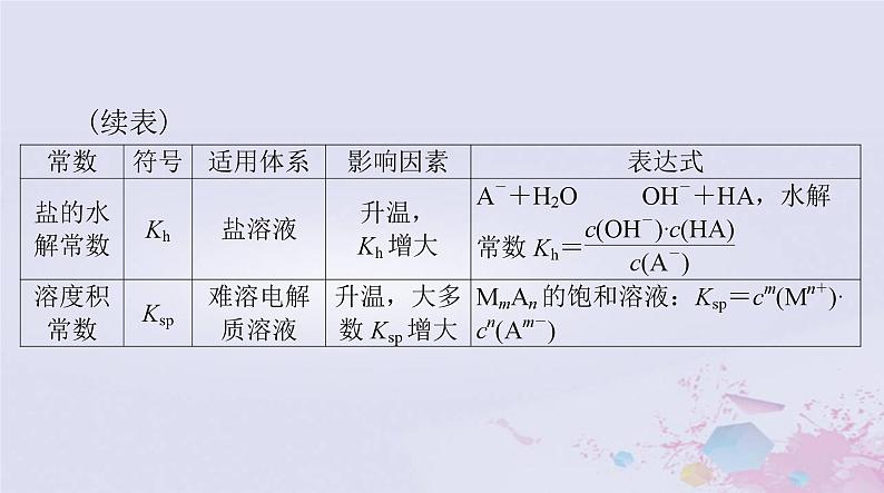 2024届高考化学一轮总复习第八章水溶液中的离子反应与平衡微专题七电解质溶液中的四大平衡常数课件03