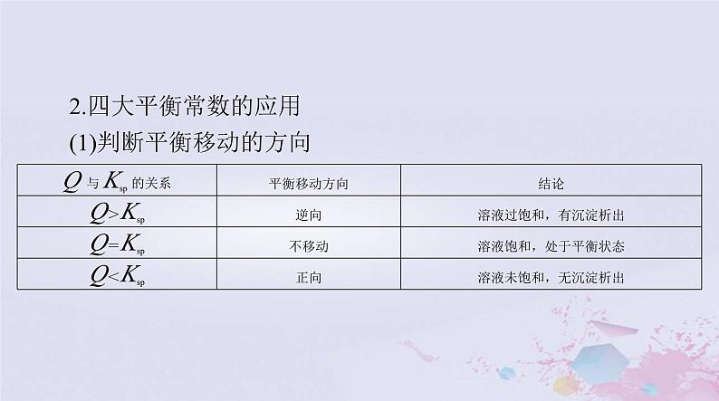 2024届高考化学一轮总复习第八章水溶液中的离子反应与平衡微专题七电解质溶液中的四大平衡常数课件05