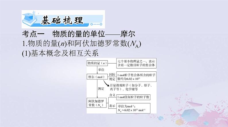 2024届高考化学一轮总复习第二章物质的量第一节物质的量气体摩尔体积课件第6页