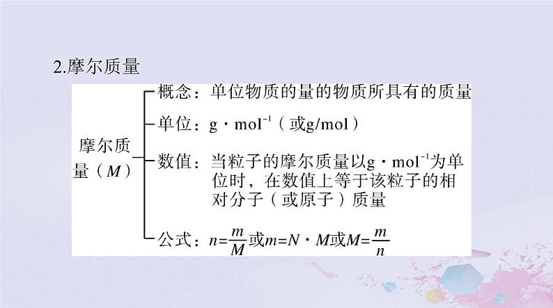 2024届高考化学一轮总复习第二章物质的量第一节物质的量气体摩尔体积课件第8页