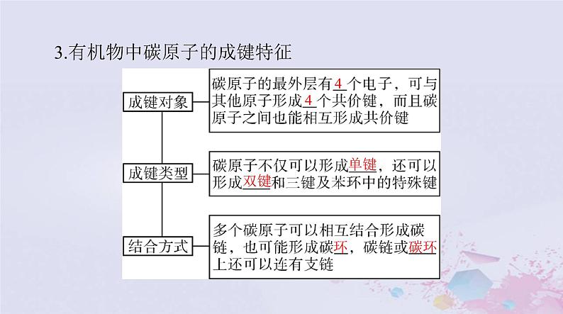 2024届高考化学一轮总复习第九章有机化合物第一节认识有机化合物乙烯和高分子材料课件第8页