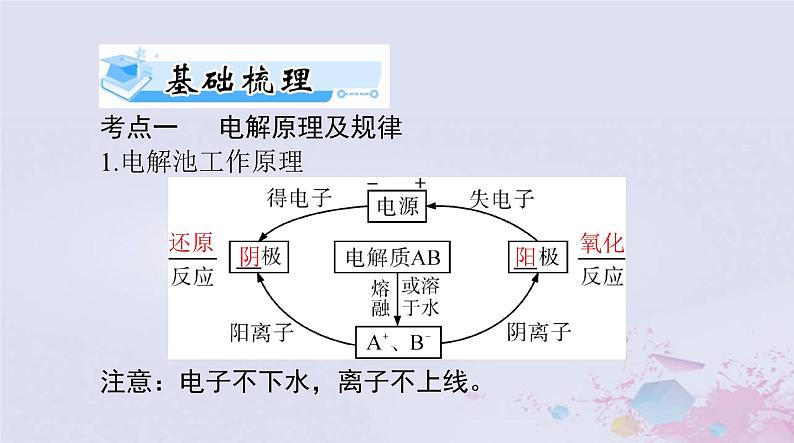 2024届高考化学一轮总复习第六章化学反应与能量第三节电解池金属的腐蚀与防护课件第8页