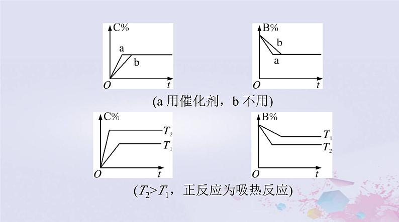 2024届高考化学一轮总复习第七章化学反应速率与化学平衡微专题六涉及化学反应速率和平衡图像的综合应用课件第8页