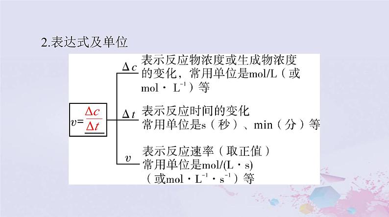 2024届高考化学一轮总复习第七章化学反应速率与化学平衡第一节化学反应速率课件第8页