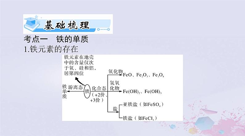 2024届高考化学一轮总复习第三章金属及其化合物第二节铁及其化合物课件第8页