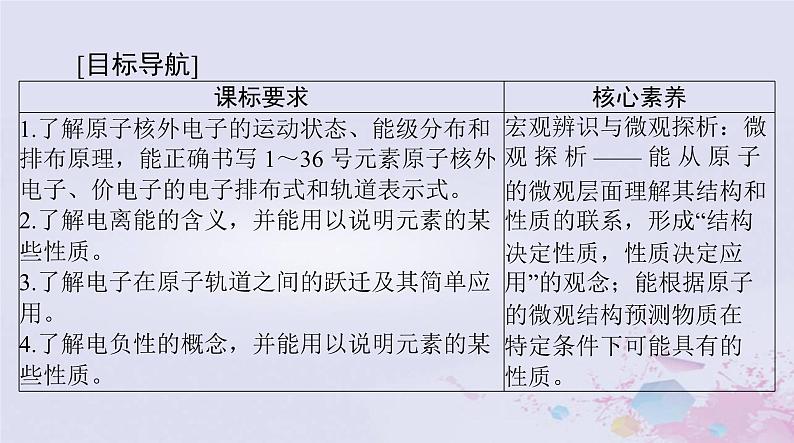 2024届高考化学一轮总复习第十二章物质结构与性质第一节原子结构与性质课件第2页