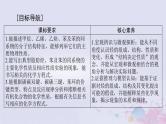 2024届高考化学一轮总复习第十一章有机化学基础第二节烃课件