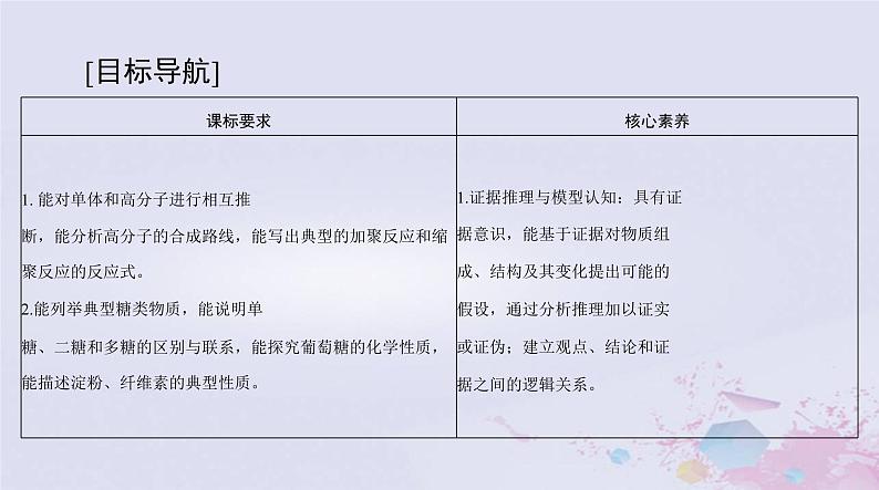 2024届高考化学一轮总复习第十一章有机化学基础第四节有机合成合成高分子生物大分子课件02