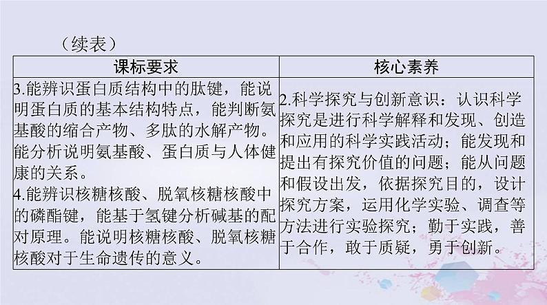 2024届高考化学一轮总复习第十一章有机化学基础第四节有机合成合成高分子生物大分子课件03