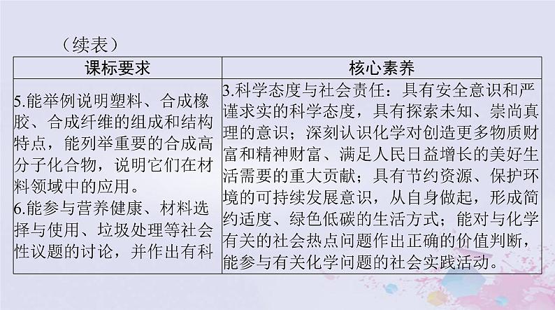 2024届高考化学一轮总复习第十一章有机化学基础第四节有机合成合成高分子生物大分子课件04