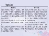 2024届高考化学一轮总复习第十一章有机化学基础第一节有机化合物的结构特点与研究方法课件