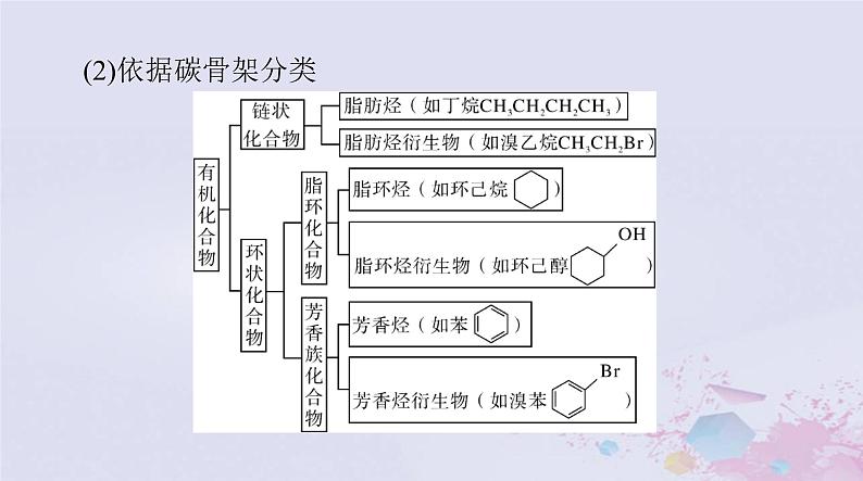 2024届高考化学一轮总复习第十一章有机化学基础第一节有机化合物的结构特点与研究方法课件08