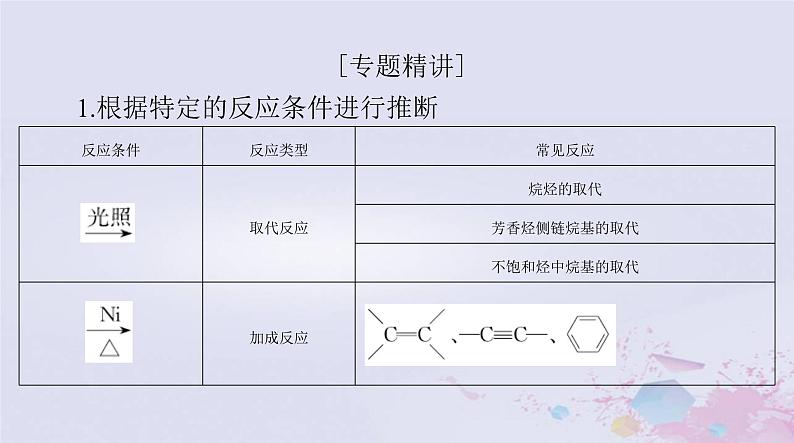 2024届高考化学一轮总复习第十一章有机化学基础微专题八有机推断综合课件02