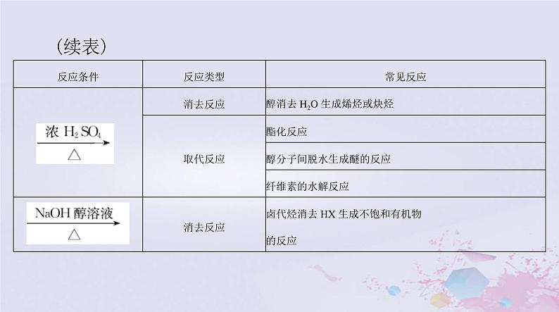 2024届高考化学一轮总复习第十一章有机化学基础微专题八有机推断综合课件03