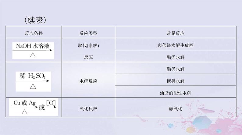 2024届高考化学一轮总复习第十一章有机化学基础微专题八有机推断综合课件04