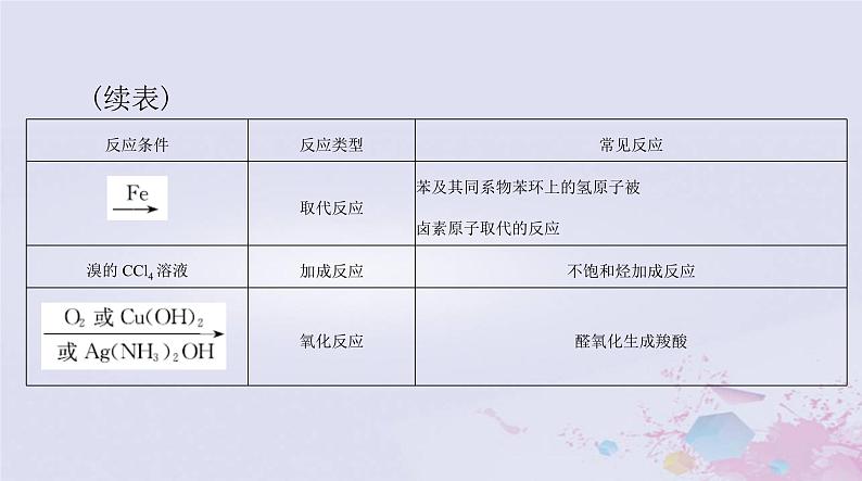 2024届高考化学一轮总复习第十一章有机化学基础微专题八有机推断综合课件05